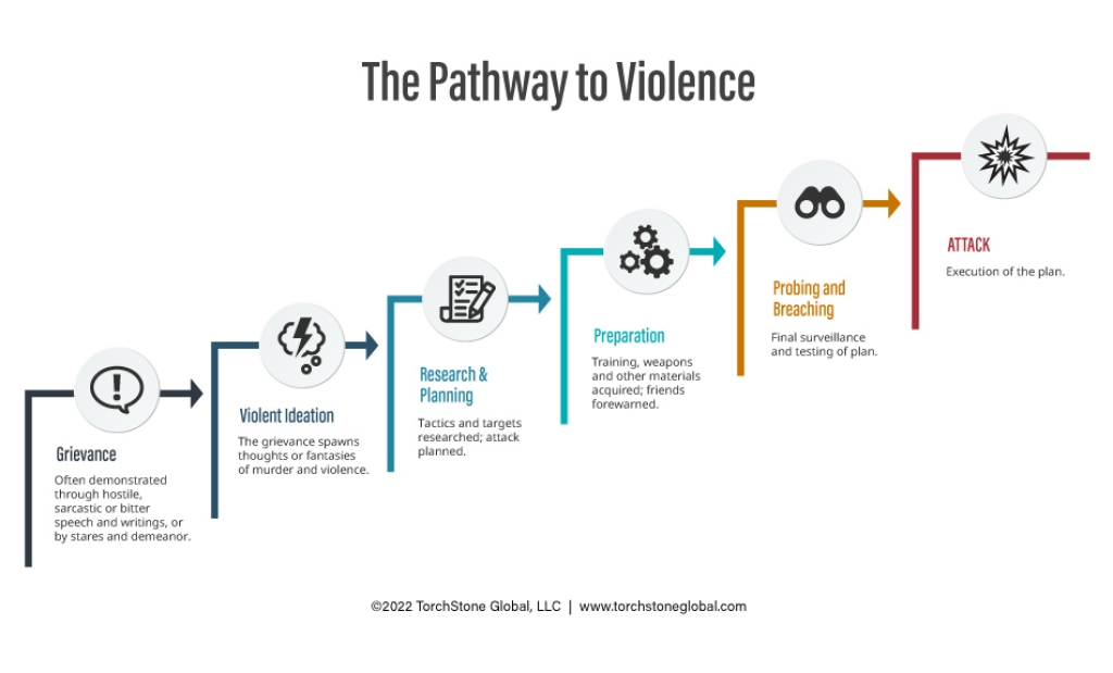 responsibility to inform target of intended violence